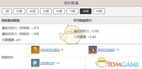 《原神》寝正月初晴突破材料汇总