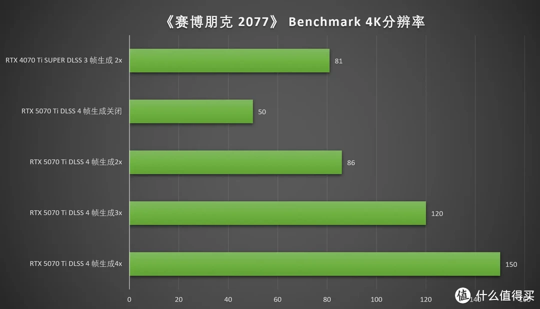 DLSS 4加持，畅玩4K 七彩虹iGame RTX 5070 Ti Vulcan OC 16GB