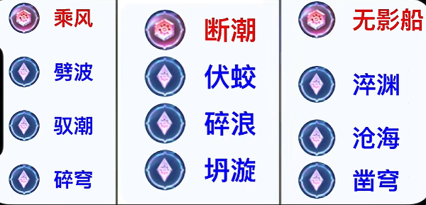 王者荣耀觉醒之战强力英雄推荐