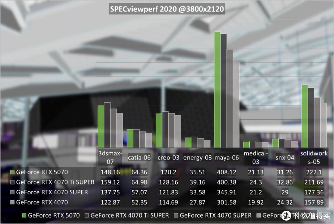 NVIDIA GeForce RTX 5070首发评测：2K高帧游戏不是梦