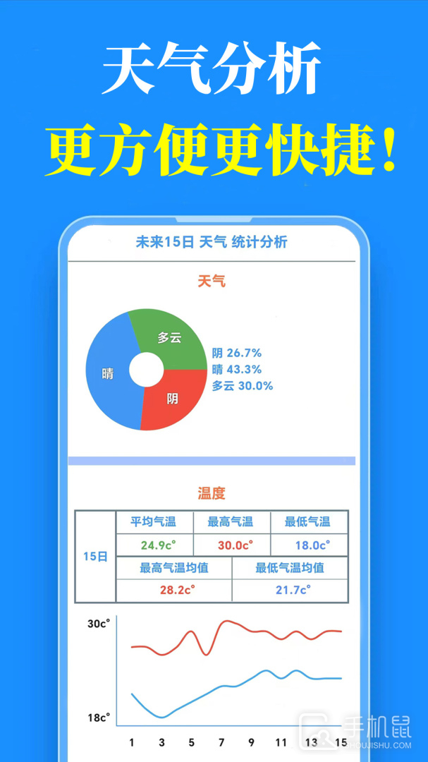 真好天气 v2.0.8