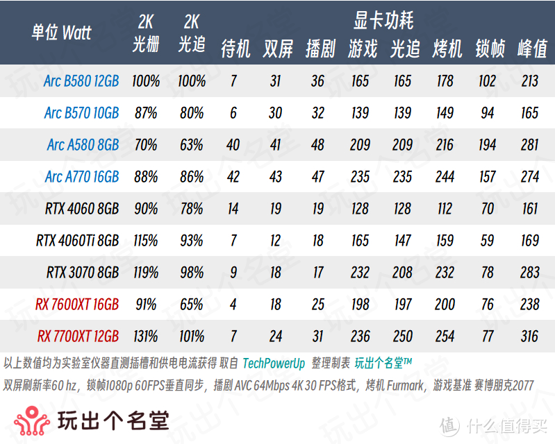 显卡选购全攻略 2025新春篇