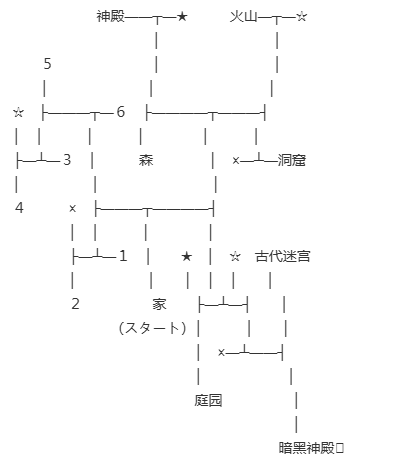 双星物语