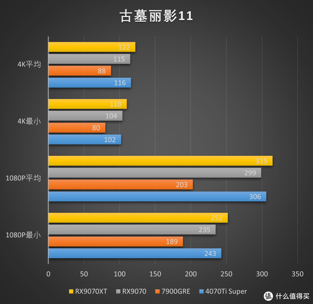 RDNA4利刃出鞘，撕裂价格！AMD Radeon RX 9070XT 9070测评