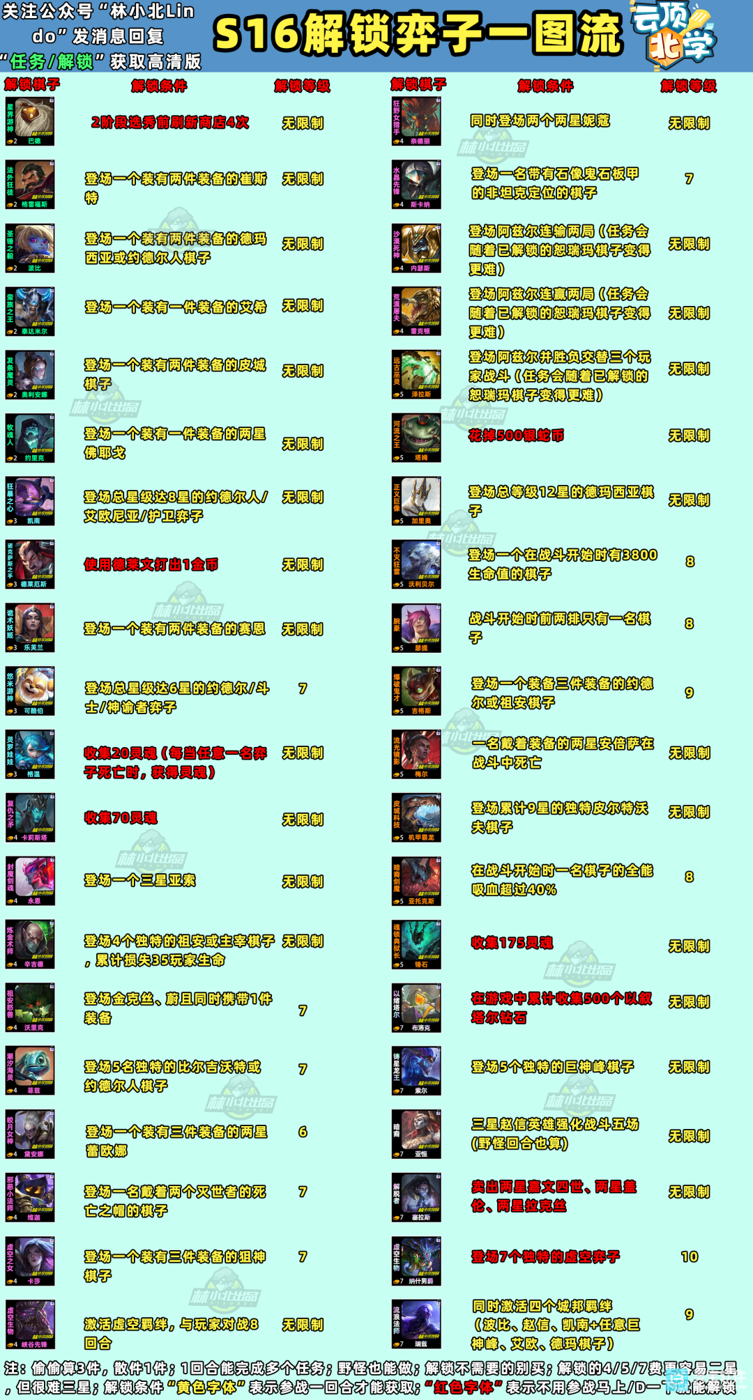 云顶之弈16.3新版本「解锁任务」一图流