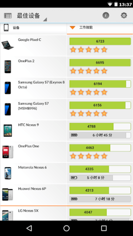 PCMark v3.0.4061