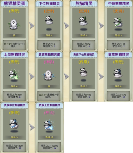 萌翻天消消乐旧版本图片4