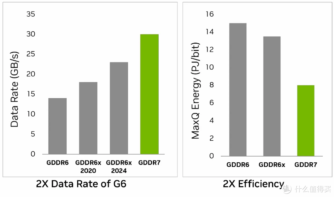 DLSS 4加持，畅玩4K 七彩虹iGame RTX 5070 Ti Vulcan OC 16GB