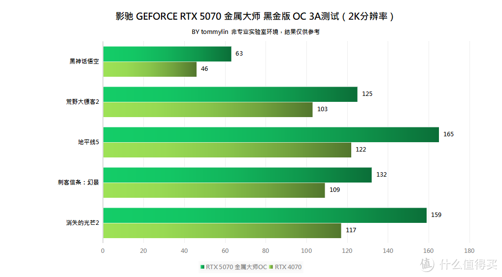 暗夜骑士的进化论——影驰 RTX 5070 金属大师 黑金版 OC 评测