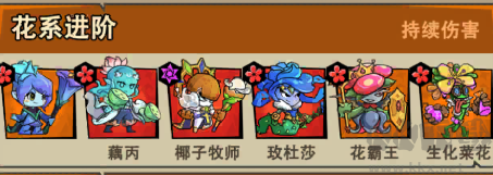 植物历险记