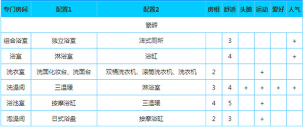 幸福公寓物语
