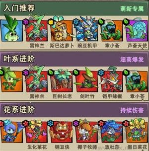 植物历险记