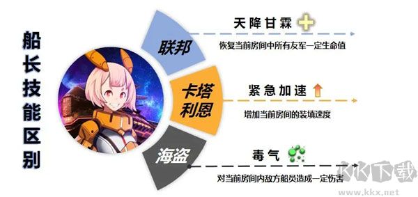 超时空星舰无限星币