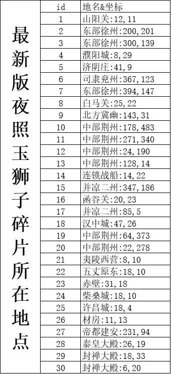 乱世曹操传最新版本