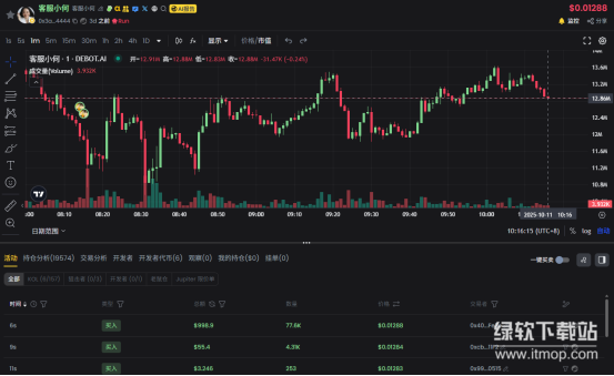 如何理解谜因币“客服小何”？它为何能突破两千万市值？