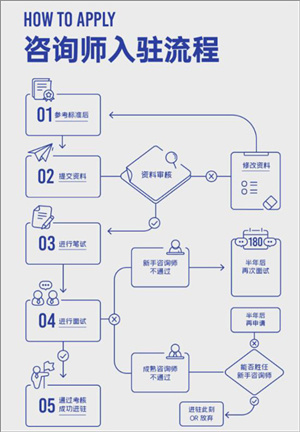 壹心理app官方版怎么成为咨询师截图6