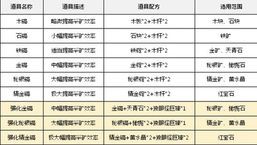 乐高无限2026最新版