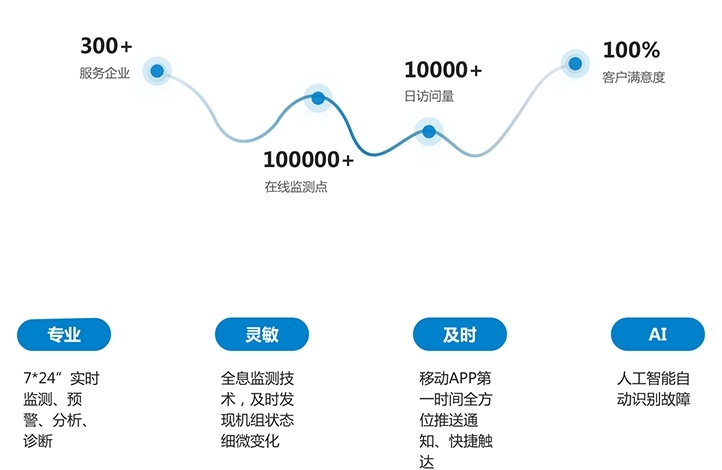 因思云截图4