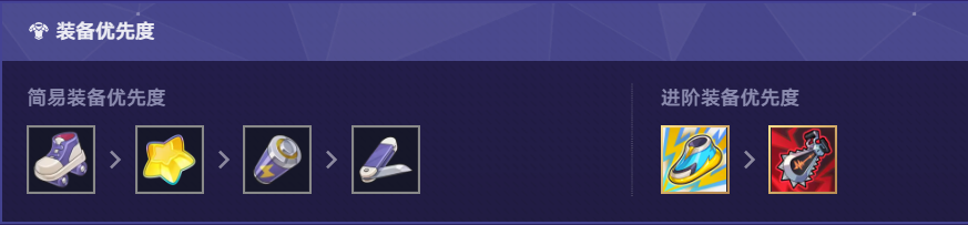 崩坏星穹铁道货币战争T0阵容推荐