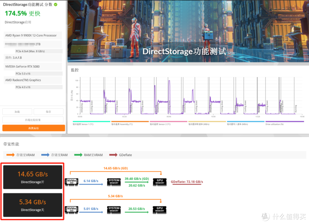 满血PCIe 5相较Gen4提升多少？佰维X570 PRO天启 SSD硬核测试