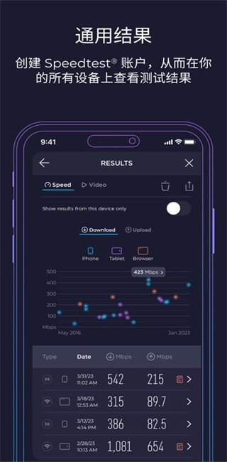 ookla speedtest测速中文版下载截图