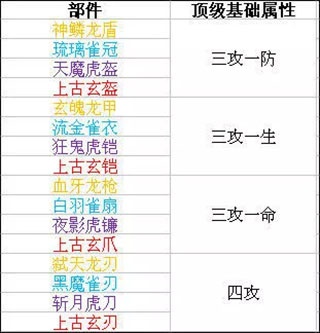 时空猎人腾讯版