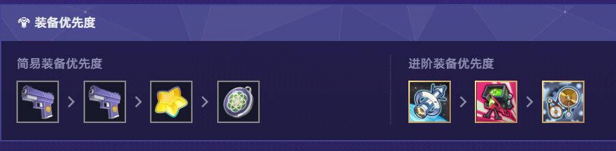 崩坏星穹铁道货币战争彦卿主C养狼阵容攻略