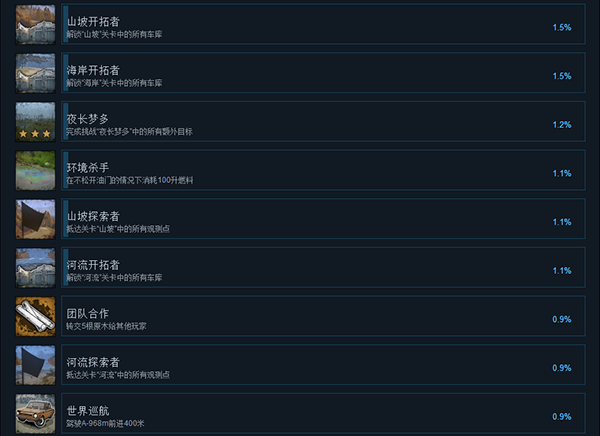 旋转轮胎泥泞奔驰22