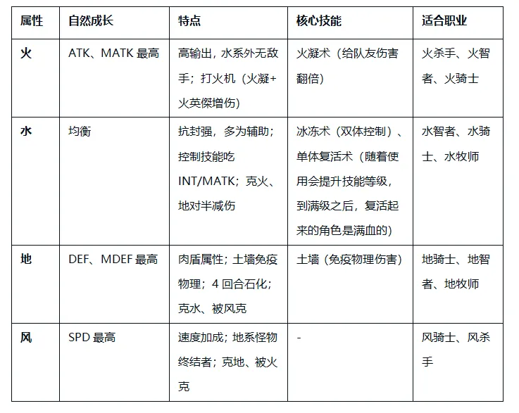 飘流幻境新世界