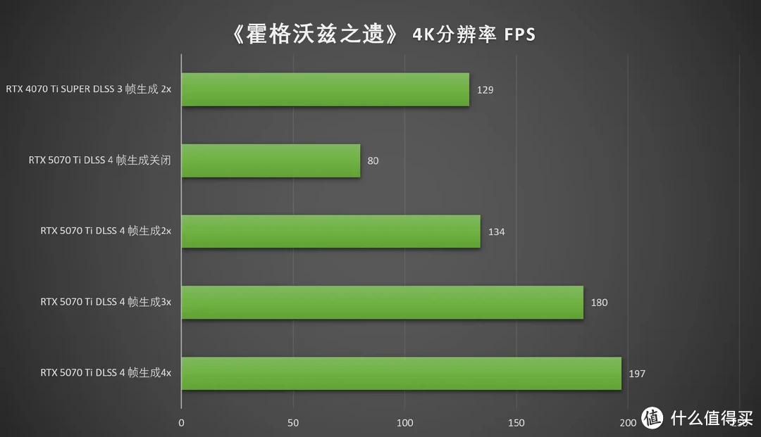 DLSS 4加持，畅玩4K 七彩虹iGame RTX 5070 Ti Vulcan OC 16GB