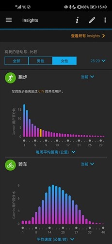 garmin connect安卓版 v5.13.1