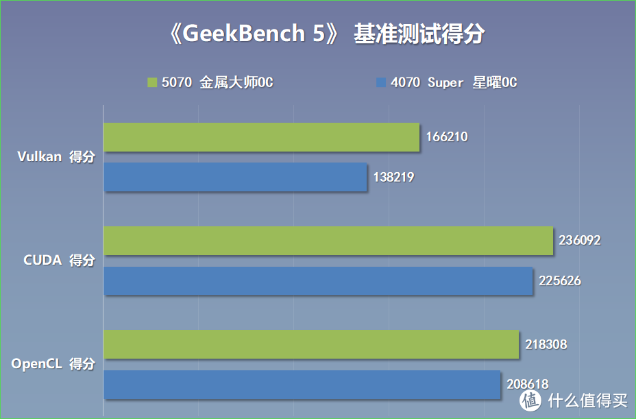 打造年轻人的第一台鸥翼门超跑主机，RTX5070金属大师OC显卡测评