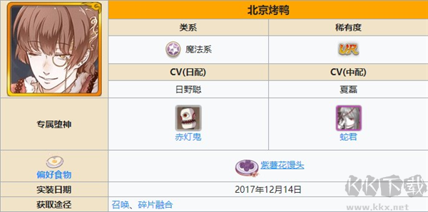 食之契约