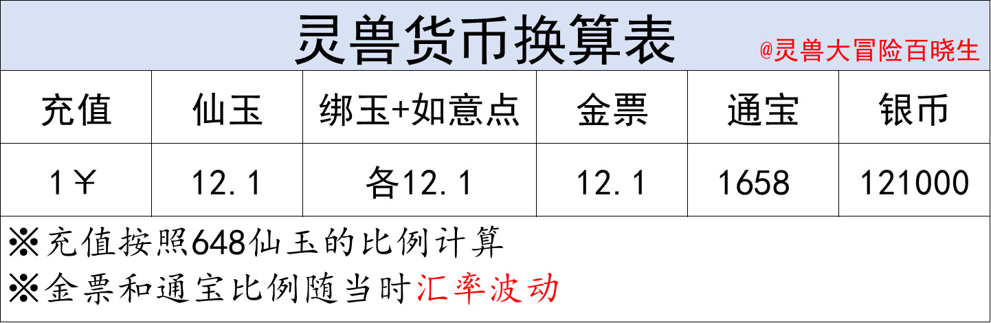 灵兽大冒险经济系统攻略大全