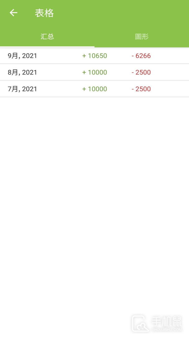 花生记账 v1.0.9