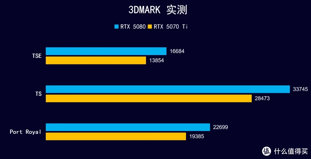 iGame  RTX 5070 Ti AD OC ，首发开箱测试DLSS 4 AI加持