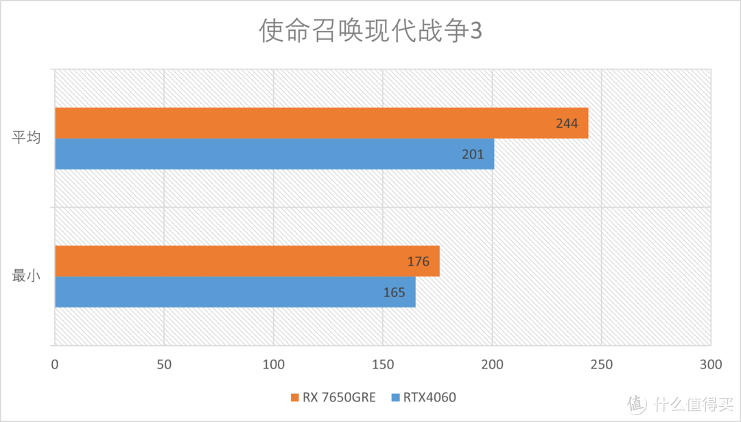 AMD RX7650GRE首发测评：性比价显卡的继任者来了