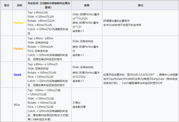 旋转音律国际服