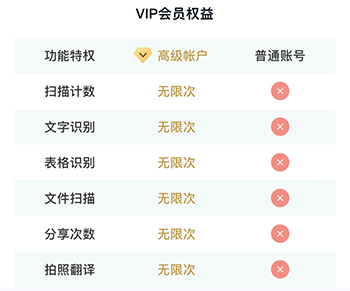 AI扫描王会员权益