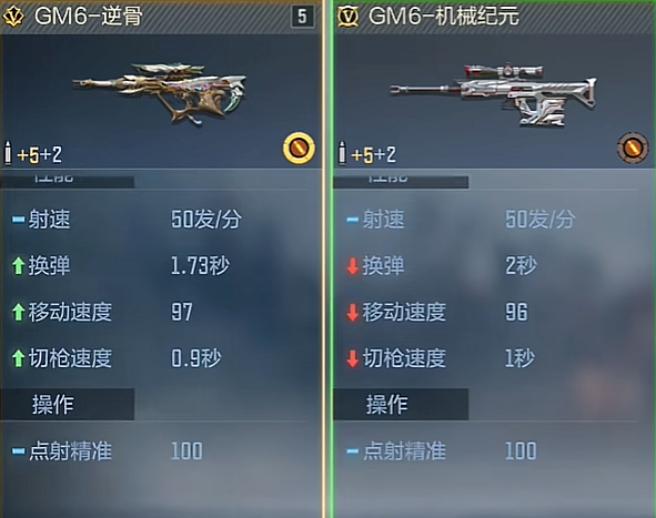 穿越火线手游MG6逆骨伤害计算