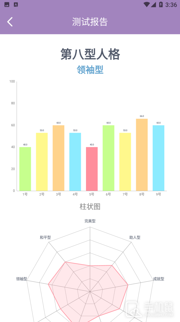九型人格测试 v1.1.60
