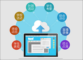 常见问题配图2