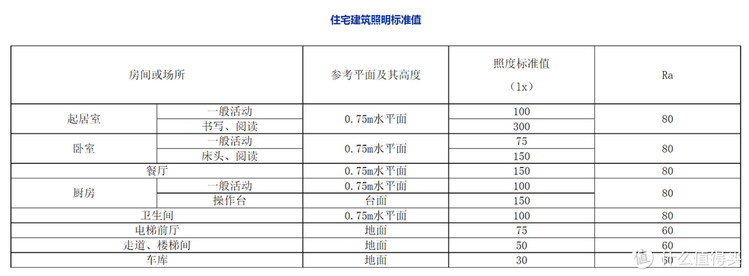 打造家庭肥宅快乐桌，那束光你注意了吗？如何解锁优质桌面光照？