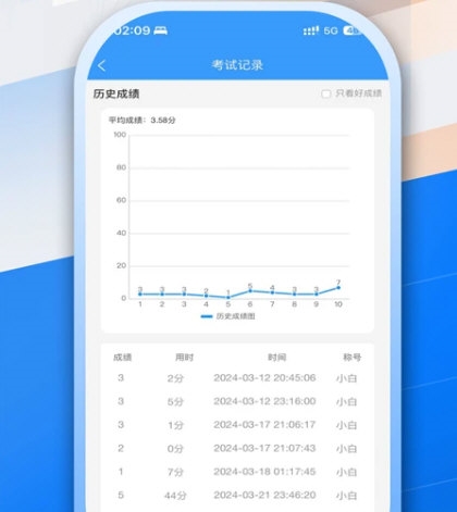 安全员考试真题库宝典1