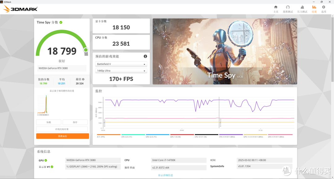 超8000MHz就跟玩一样！阿斯加特索尔DDR5-6000C28测试