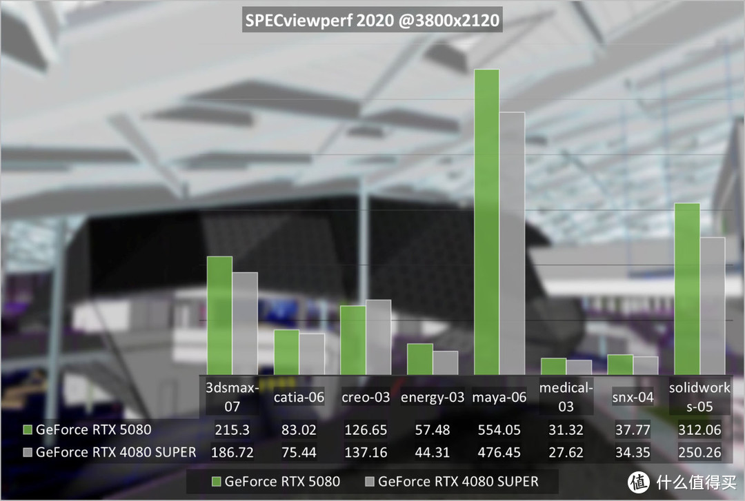 iGame GeForce RTX 5070 Ti Ultra W OC评测：拉满4K游戏战斗力