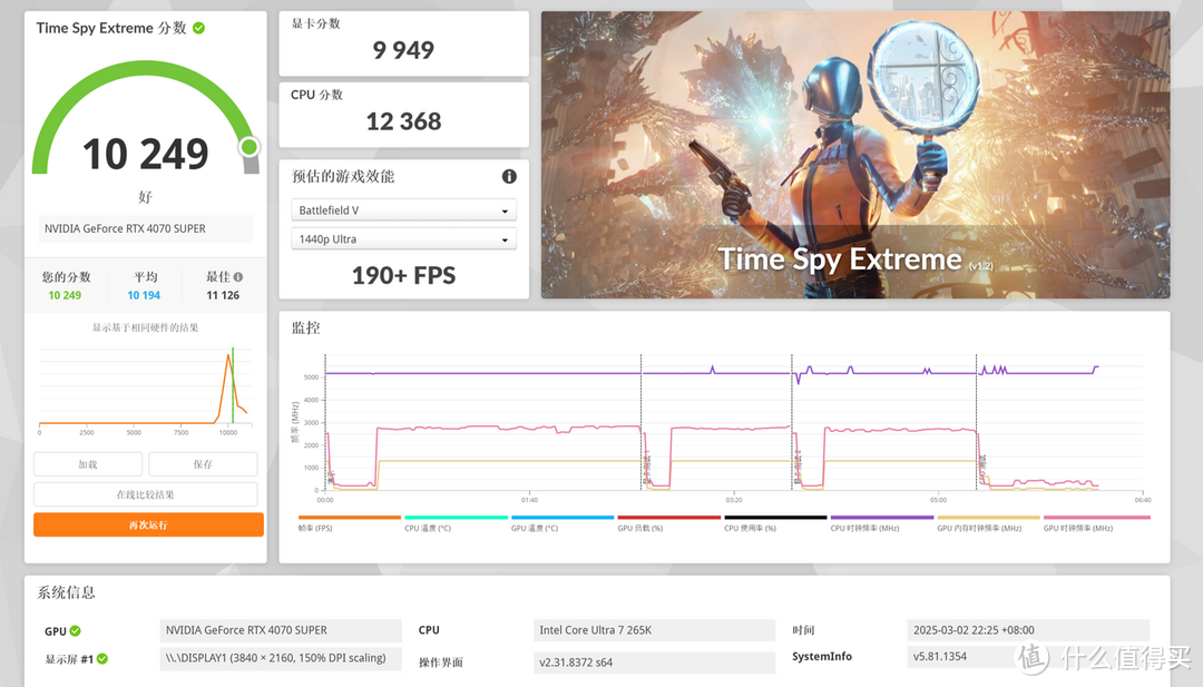 装机大冤种：酷睿Ultra7 265K+4070S能否撑到60系显卡发布？