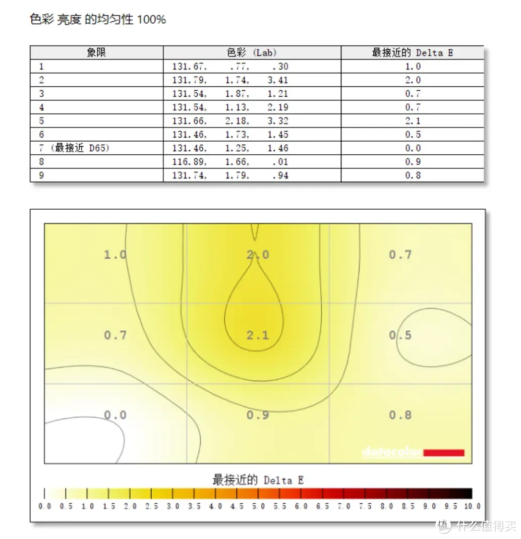 高端更疯狂，微星MPG 322URX ，用DP 2.1+QD-OLED打造显示盛宴