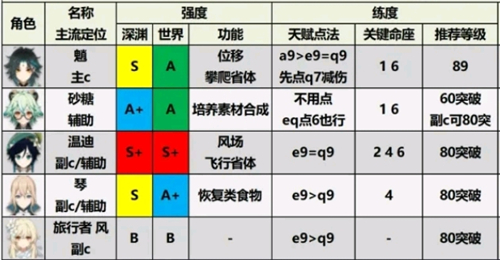 云原神7