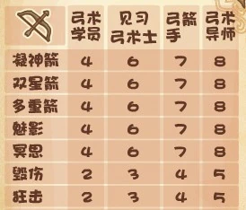 摩尔勇士